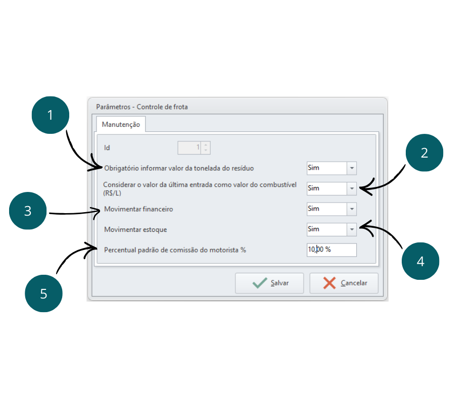 parâmetros controle de frota